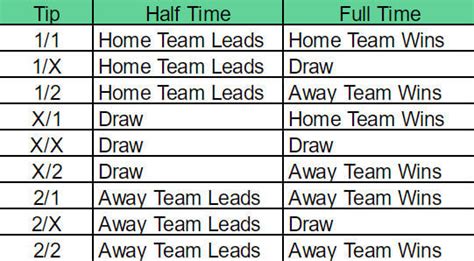 half time - full time bet - explained